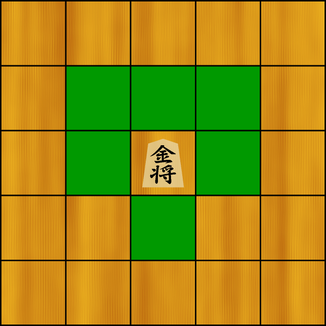 金将の動き方イラスト